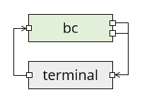 pipe diagram of terminal interaction